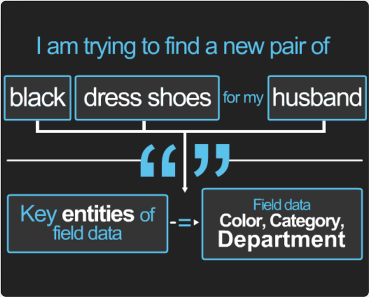 Chatbot NLP Adding an Insurance Policy to Machine Learning